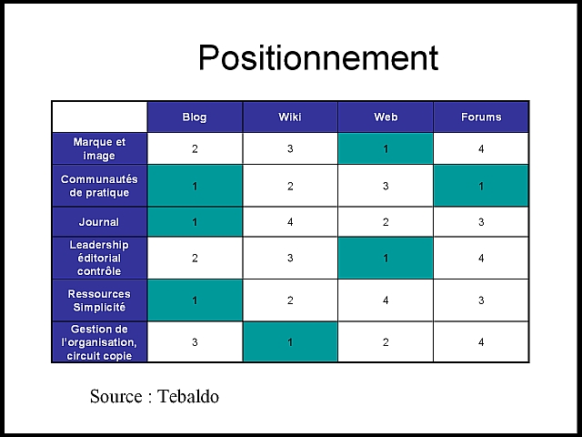 tableau de comparaison d'outils en ligne