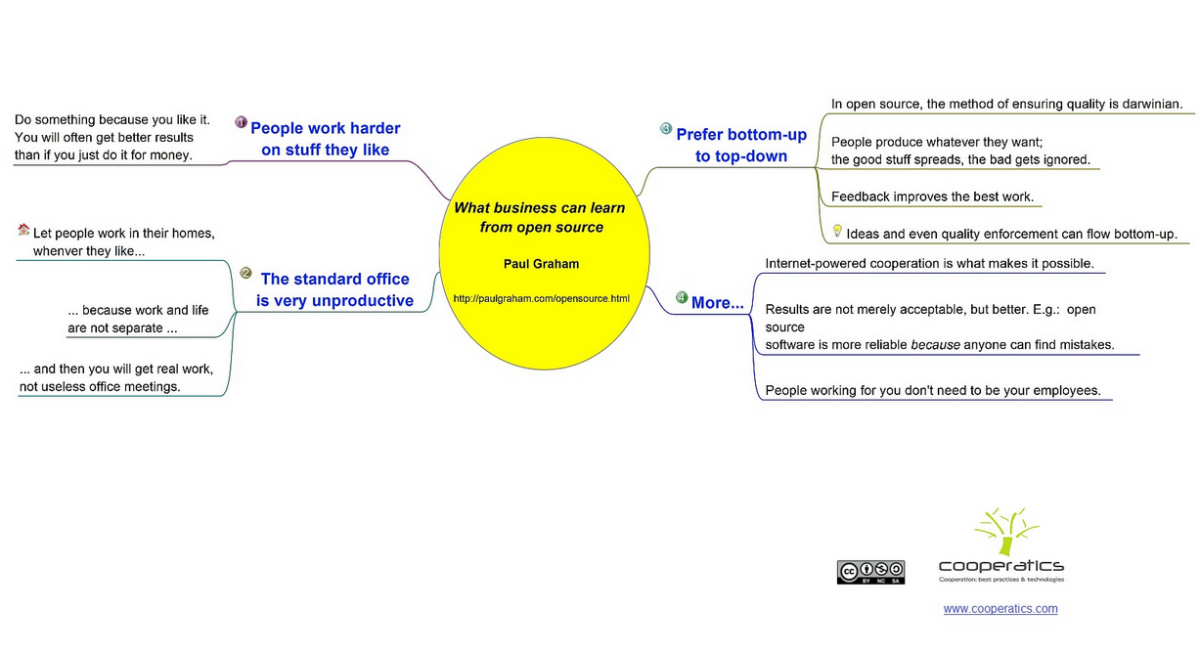 Ce que les entreprises peuvent apprendre de l’open source